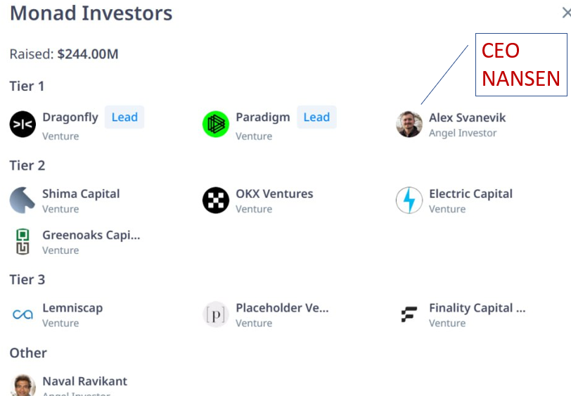 Victornguyen10x's tweet image. Ae nào cày @nansen_ai thì có khả năng cao bú @monad nha ae. 

- CEO Nansen là angel investor của Monad
- Nansen đã airdrop những dự án mà Nansen có đầu tư hoặc liên quan 2 lần: mỗi lần vài chục or vài trăm u
- Ae Type green or ice bú nhé

Ae nào xài tool của Nansen để…
