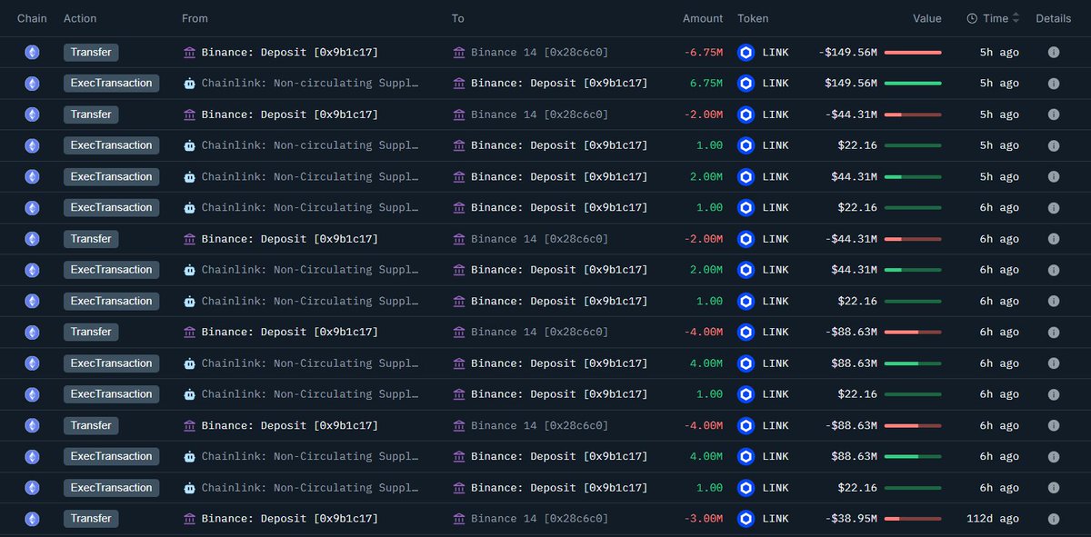 Screenshot of Chainlink LINK token transactions to Binance deposit addresses