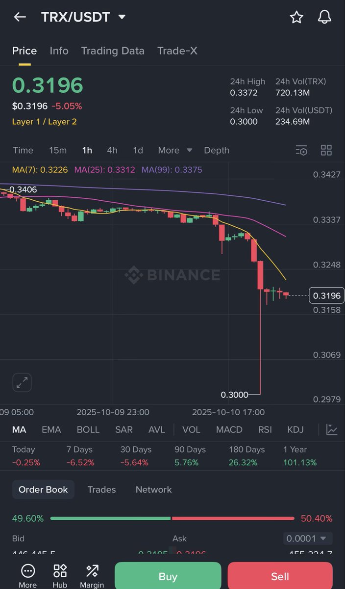 $TRX barely moved vs rest of mkt….