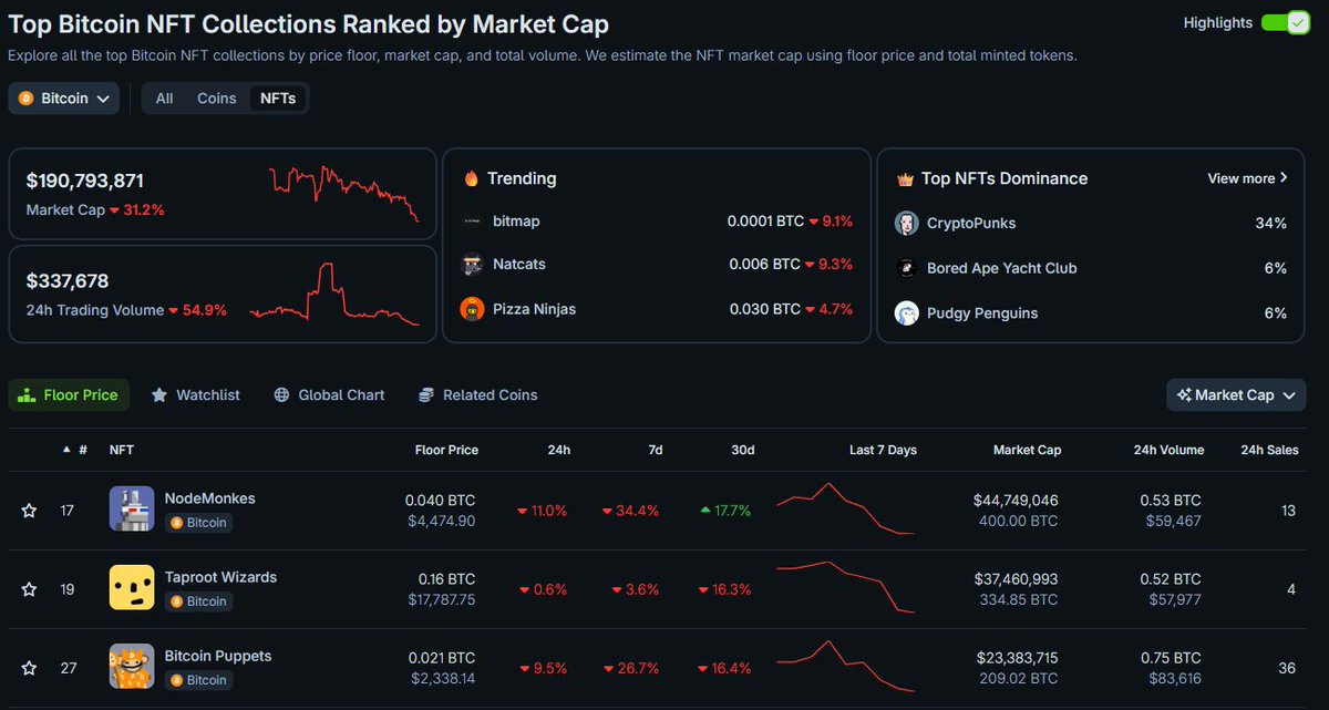 OrdinalStrategy's tweet image. Current market cap: 7k
Target market cap: 190,000,000
Jobs not finished