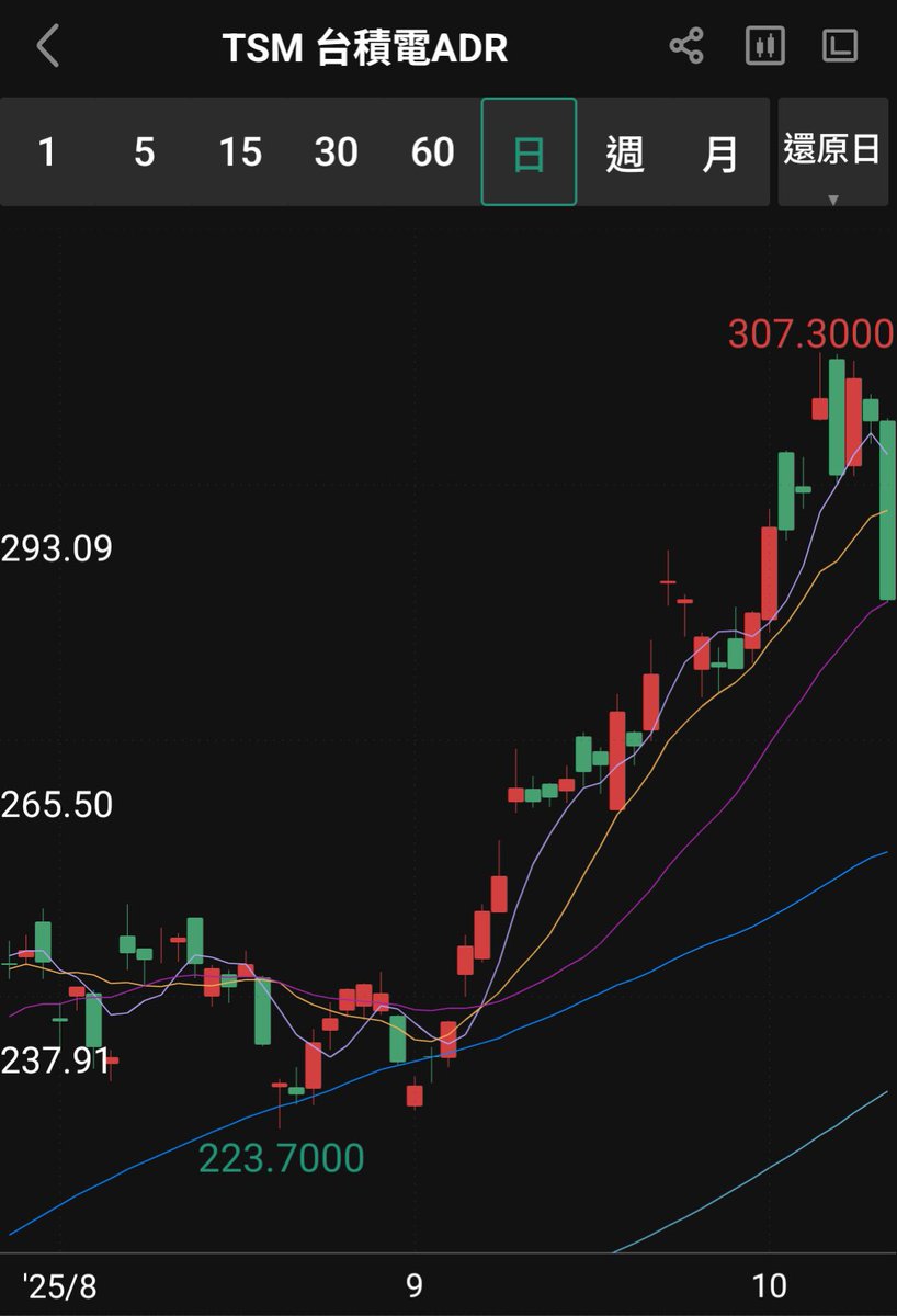 seacity's tweet image. 川普雲霄飛車又來囉。前一班沒搭到、還沒上車的旅客，請趕快上車。