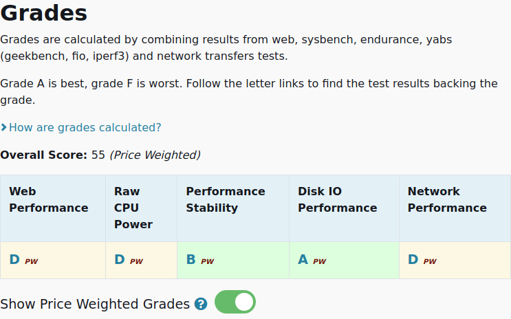 vpsbenchmarks's tweet image. All tests results are in for RAKsmart 2 vCPUs 4GB: $13.40 #VPS, 2 cores, 4.0GB 
vpsbenchmarks.com/trials/raksmar… #cloudcomputing