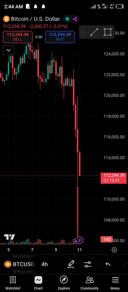 AbbaatyDAO's tweet image. Manipulation and nothing but manipulation...

Once politicians join the crypto market, expect the unexpected.

#Bitcoin #BearMarket