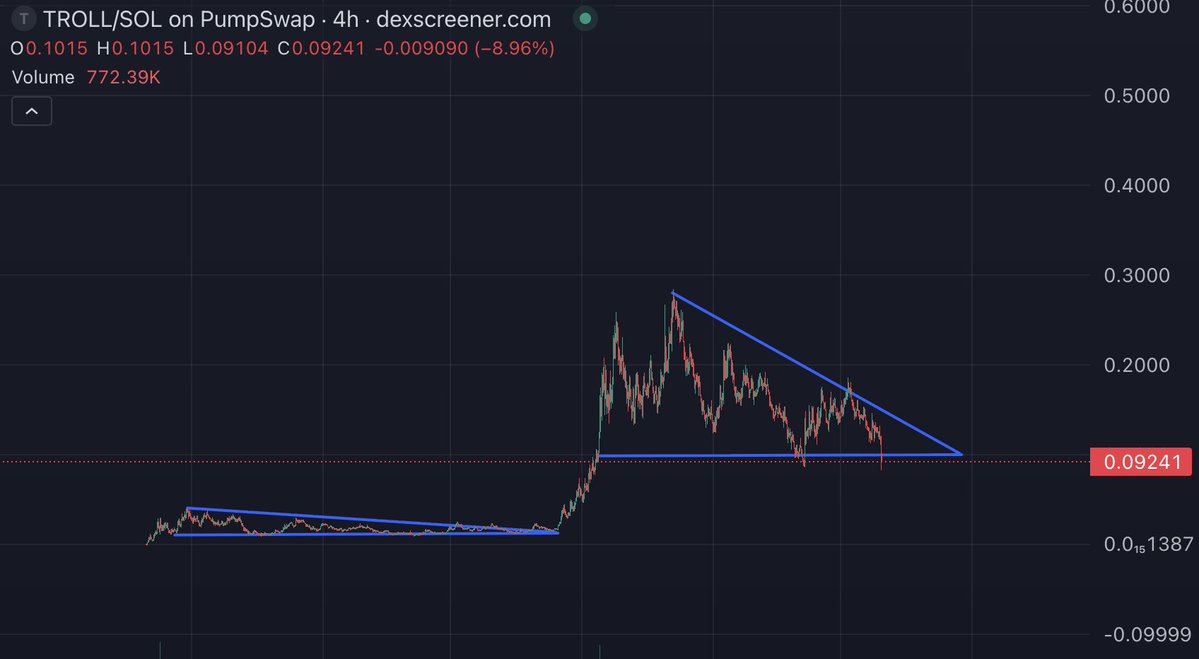 ElectroExtant's tweet image. Don&apos;t give up on $TROLL

Our time will come