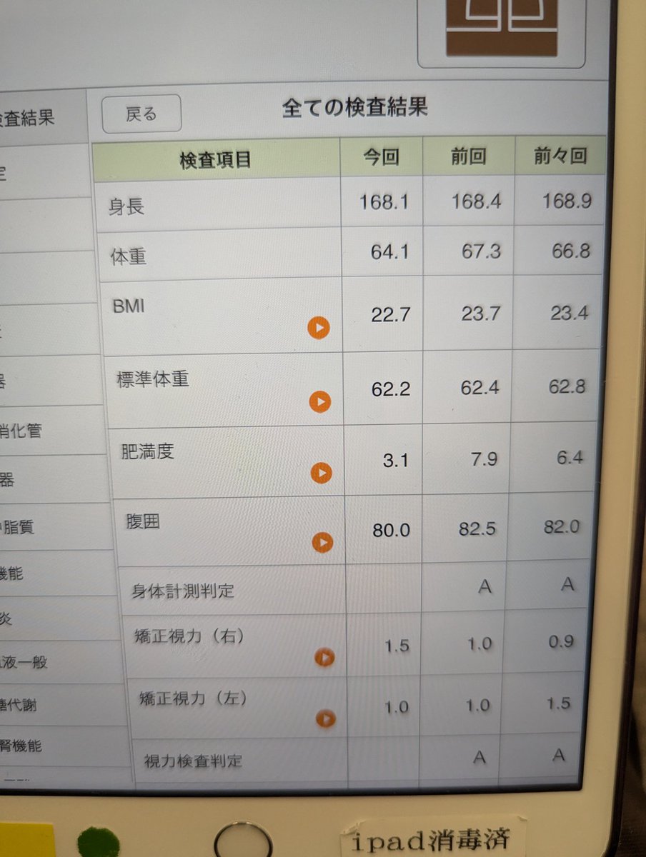 命がけで健康診断したら、果糖ジュース全廃で体重3kg落ちてた！
身長も縮むんですね！もっと果糖ジュースがぶ飲みしなきゃ！