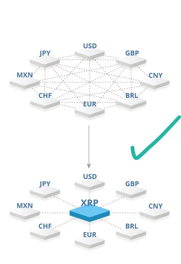 Loryreportts's tweet image. Ripple = Super Global Neo-Bank.
😎👇
x.com/GoldTelegraph_…