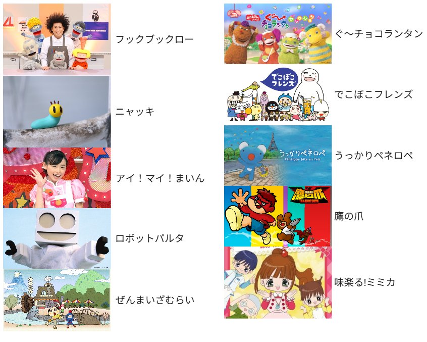 OurHeisei's tweet image. NHK人気キャラ40選！
いくつ知っていますか？