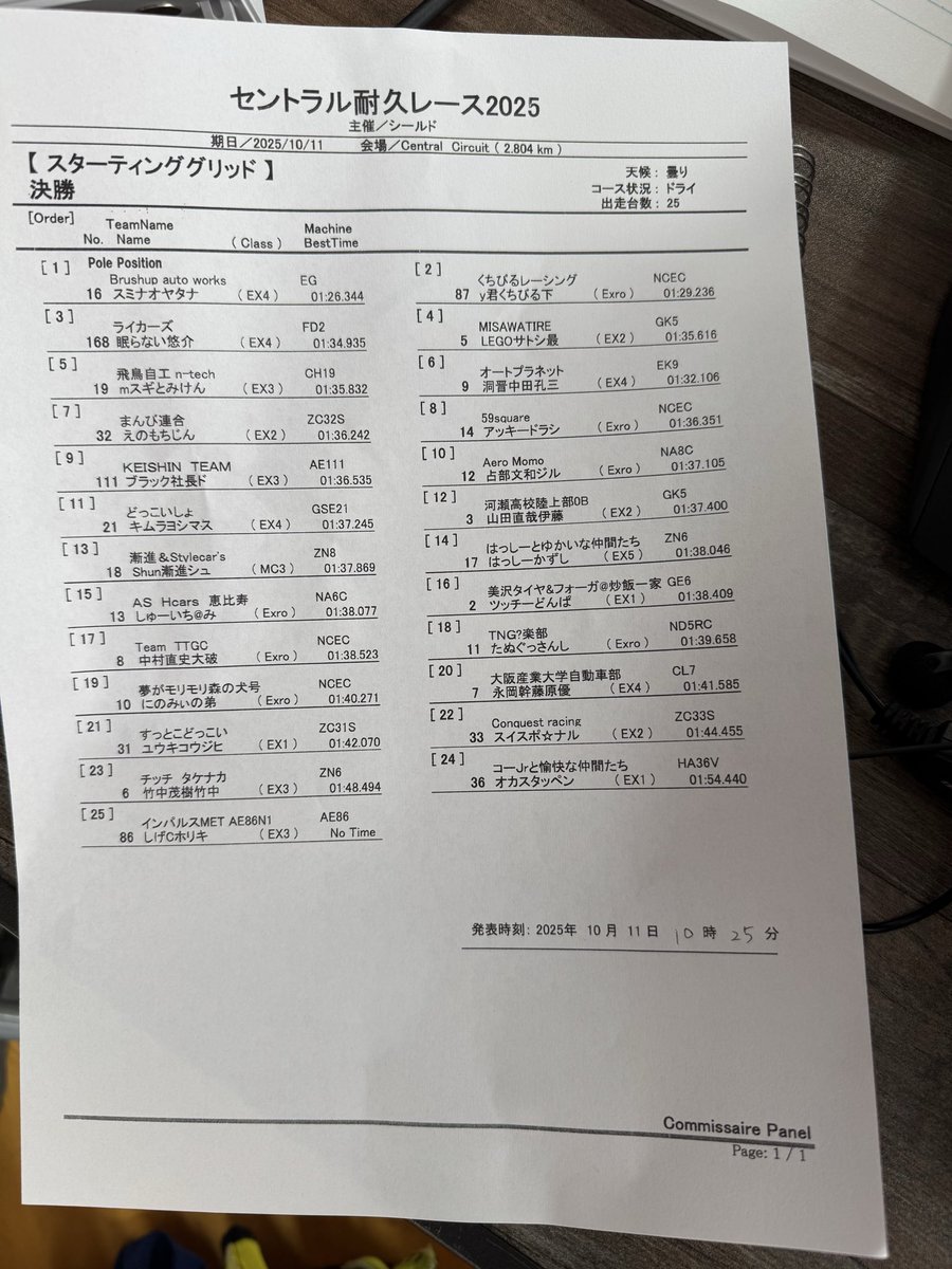 akkiy091145's tweet photo. 【耐久レース】
予選終了

1.36.351

8/25位スタート

#セントラル耐久
#セントラルサーキット https://t.co/BLjOpwYoq5