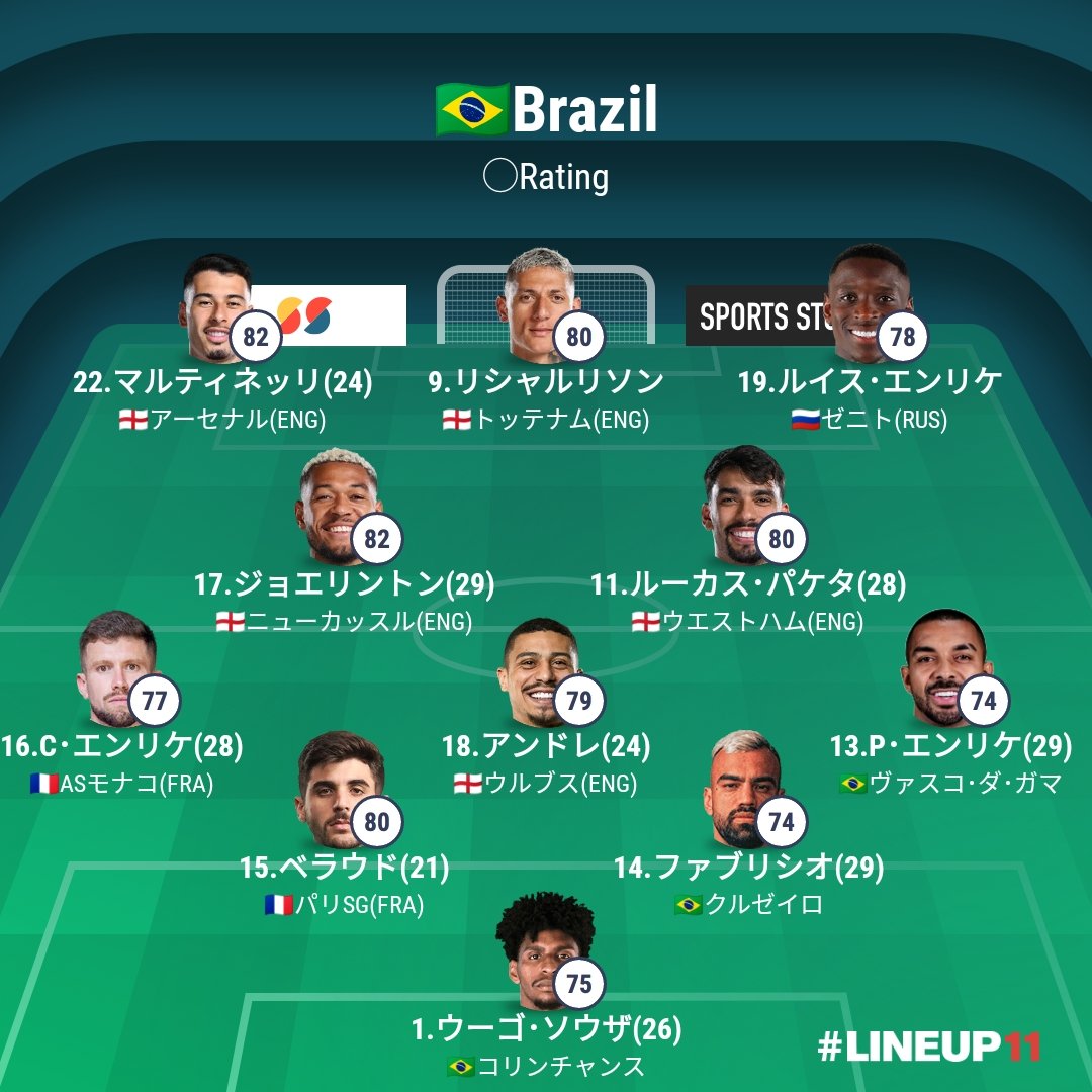 サッカーマニアのblog on X: 