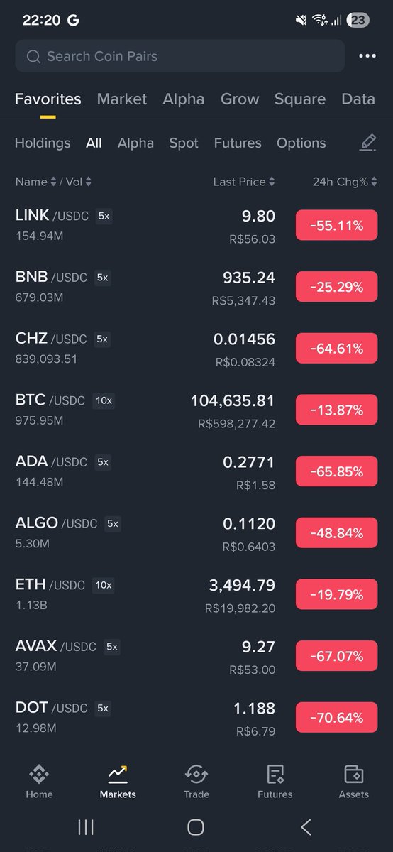 OneBitcoinDream's tweet photo. Historic flash crash 💥

It was literally insane to have witnessed this live, every blink of an eye was another 10% drop.

It's a shame Binance couldn't process my buy orders at these prices, many altcoins tripled right after. Market makers have no compassion for us retail 🥲 https://t.co/bbvXj0iQKS