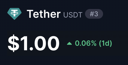 Screenshot of Tether USDT price showing a slight gain amid market dip
