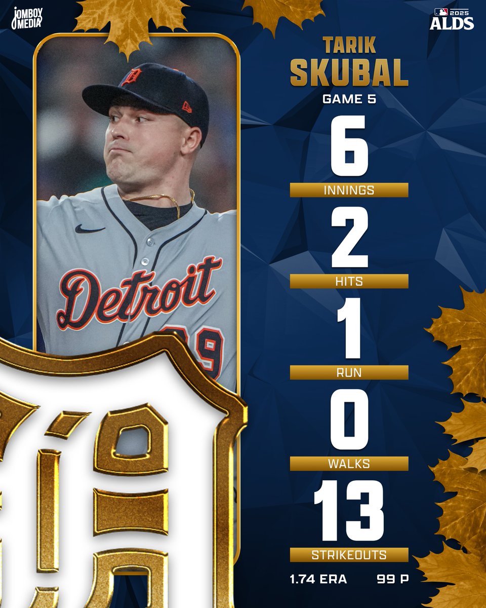 TalkinBaseball_'s tweet image. Tarik Skubal was DOMINANT in tonight&apos;s elimination game