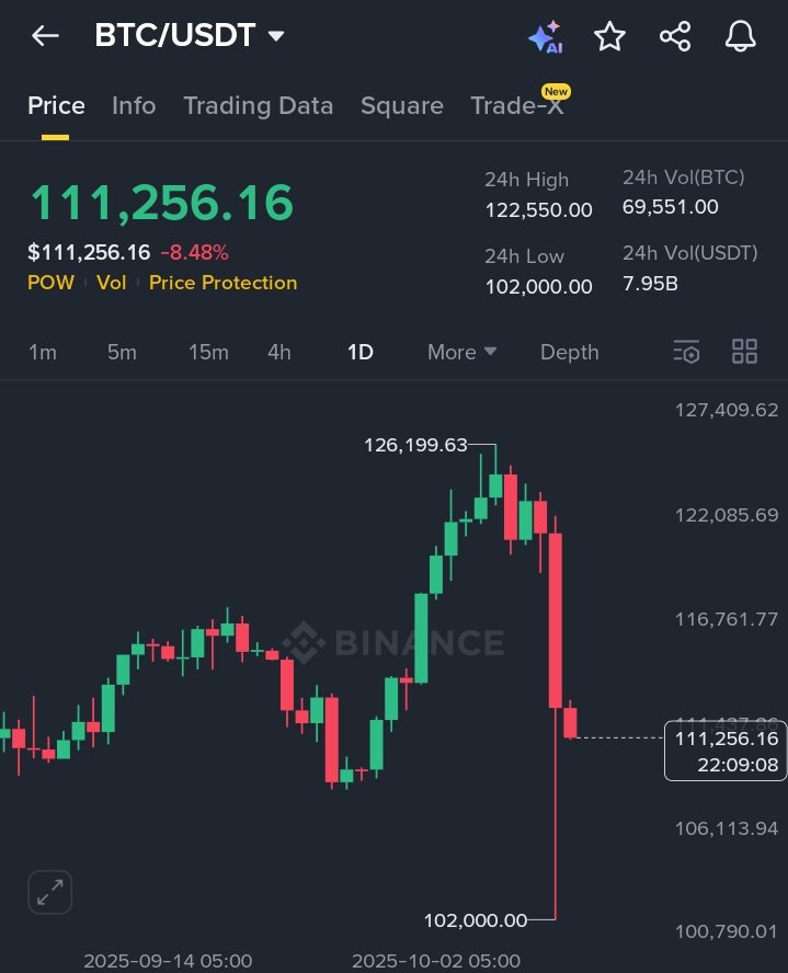 Trump chacha ko noble prize mil Jata tu , aj ye sab halat na daikhnee ko miltee 😂💸
#MarketCrash #TrumpTariffs #crash 
#Bitcoin #NobelPeacePrize