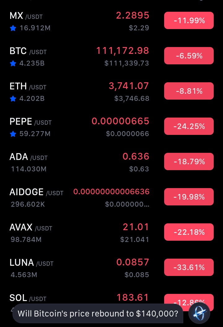 calm_noxie's tweet image. Who sold our Altcoins?????

$BTC is down 

$ETH is down

$BNB is down 

$SOL is down 

The only token I found green was $HEGIC