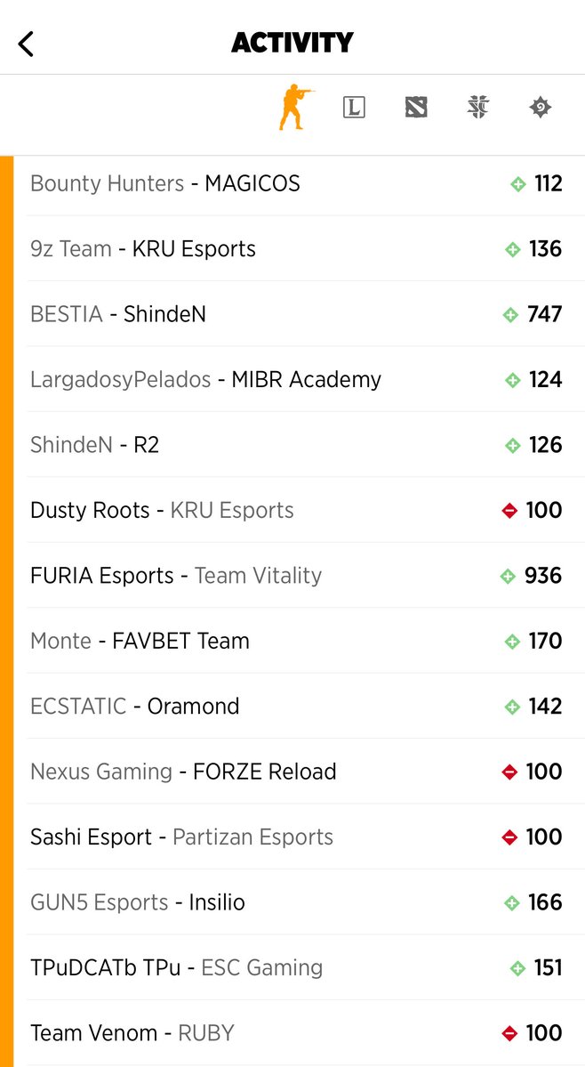 MOBBIN44's tweet image. 15 FREE WINNERS IN A ROW?
LIKE THIS TWEET REAL QUICK FOR ANOTHER OVERNIGHT ESPORTS WINNER!!🥃
OVERNIGHTERS HAVE CASHED 510-241 (69%) OUT OF 751 NIGHTS/MORNINGS 📈
★BEST STREAK★
17 NIGHTS IN A ROW OF PROFIT💰
DM ME FOR VIP ESPORTS ACCESS📲📲📲
oddsshopper.com/expert-picks/e…