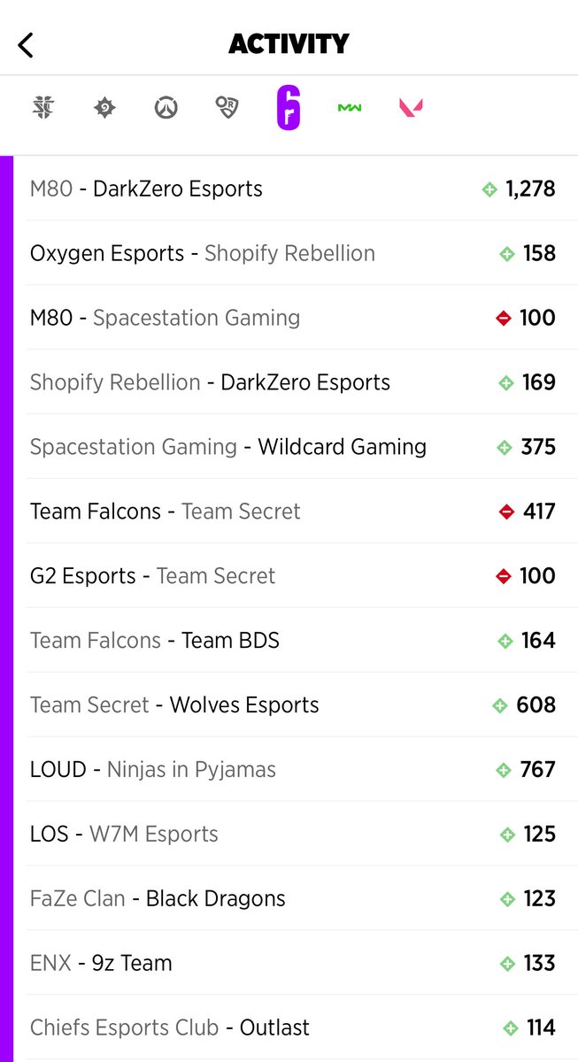 MOBBIN44's tweet image. 15 FREE WINNERS IN A ROW?
LIKE THIS TWEET REAL QUICK FOR ANOTHER OVERNIGHT ESPORTS WINNER!!🥃
OVERNIGHTERS HAVE CASHED 510-241 (69%) OUT OF 751 NIGHTS/MORNINGS 📈
★BEST STREAK★
17 NIGHTS IN A ROW OF PROFIT💰
DM ME FOR VIP ESPORTS ACCESS📲📲📲
oddsshopper.com/expert-picks/e…