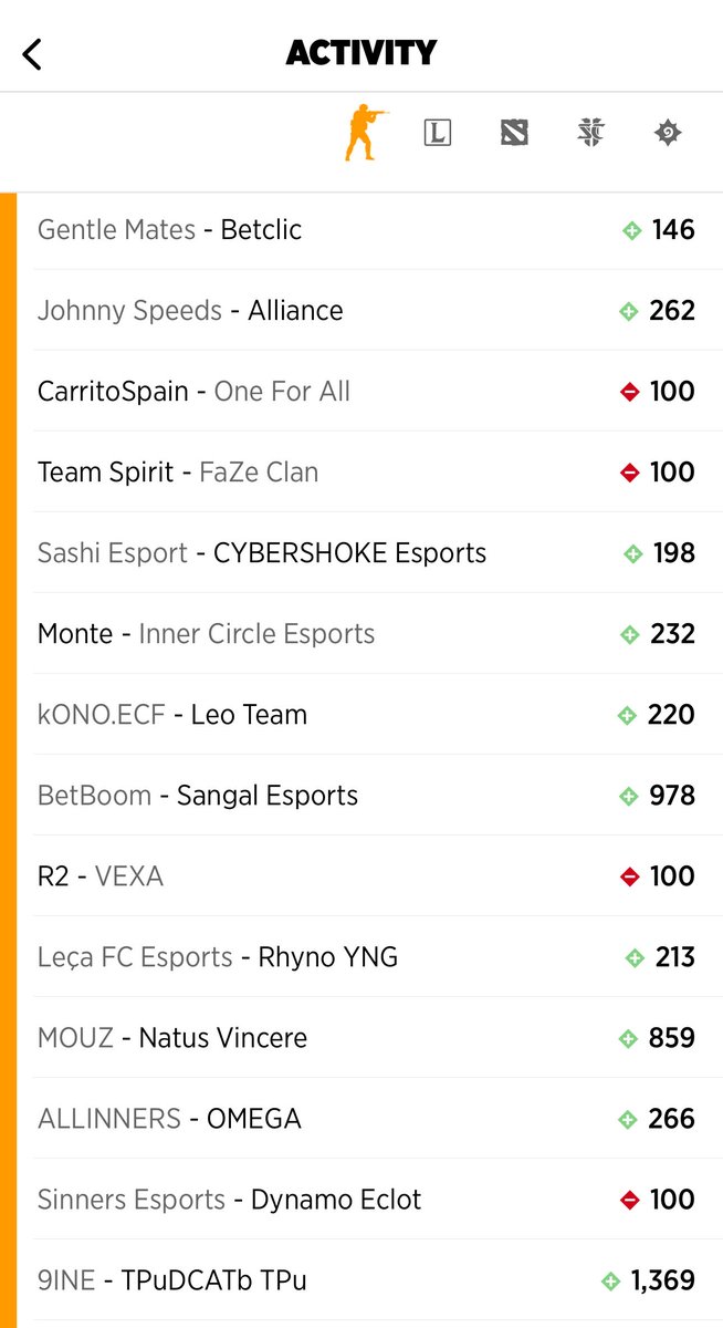 MOBBIN44's tweet image. 15 FREE WINNERS IN A ROW?
LIKE THIS TWEET REAL QUICK FOR ANOTHER OVERNIGHT ESPORTS WINNER!!🥃
OVERNIGHTERS HAVE CASHED 510-241 (69%) OUT OF 751 NIGHTS/MORNINGS 📈
★BEST STREAK★
17 NIGHTS IN A ROW OF PROFIT💰
DM ME FOR VIP ESPORTS ACCESS📲📲📲
oddsshopper.com/expert-picks/e…