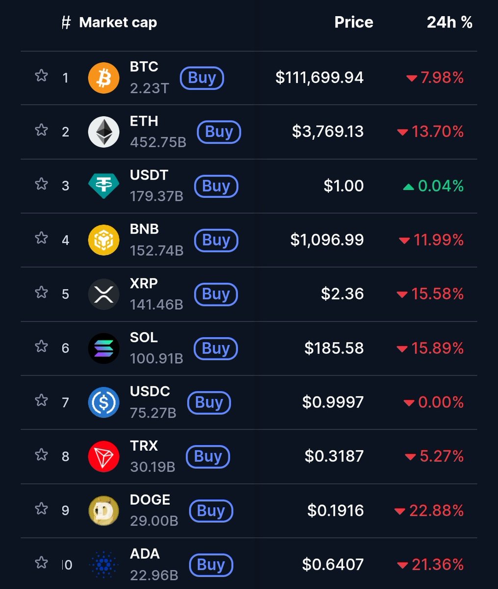 Coinvestasi tweet media