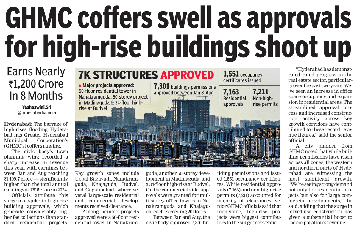 abhinavaduri9's tweet image. #Hyderabad building boom 💰
GHMC earned ₹1,200 crore in 8 months — more than all of last year (₹815 crore).

🏗️ 7,300 building approvals
🏢 Big towers: 50 floors in #Nanakramguda &amp;amp; #Madinaguda, 34 floors in #Budvel
📍 Fast-growing areas: Nanakramguda, #Khajaguda, Budvel, #Uppal