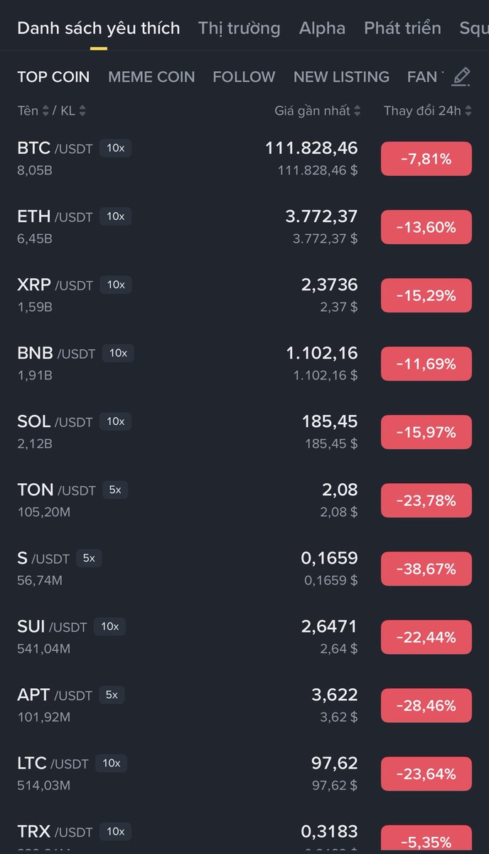 11/10/2025 black swan. 19b bị thanh lý chủ yếu là long. Do trump áp thuế đến Trung Quốc 100% ( thật ra không có trump thì cũng có lý do khác, sớm hay muộn thôi)