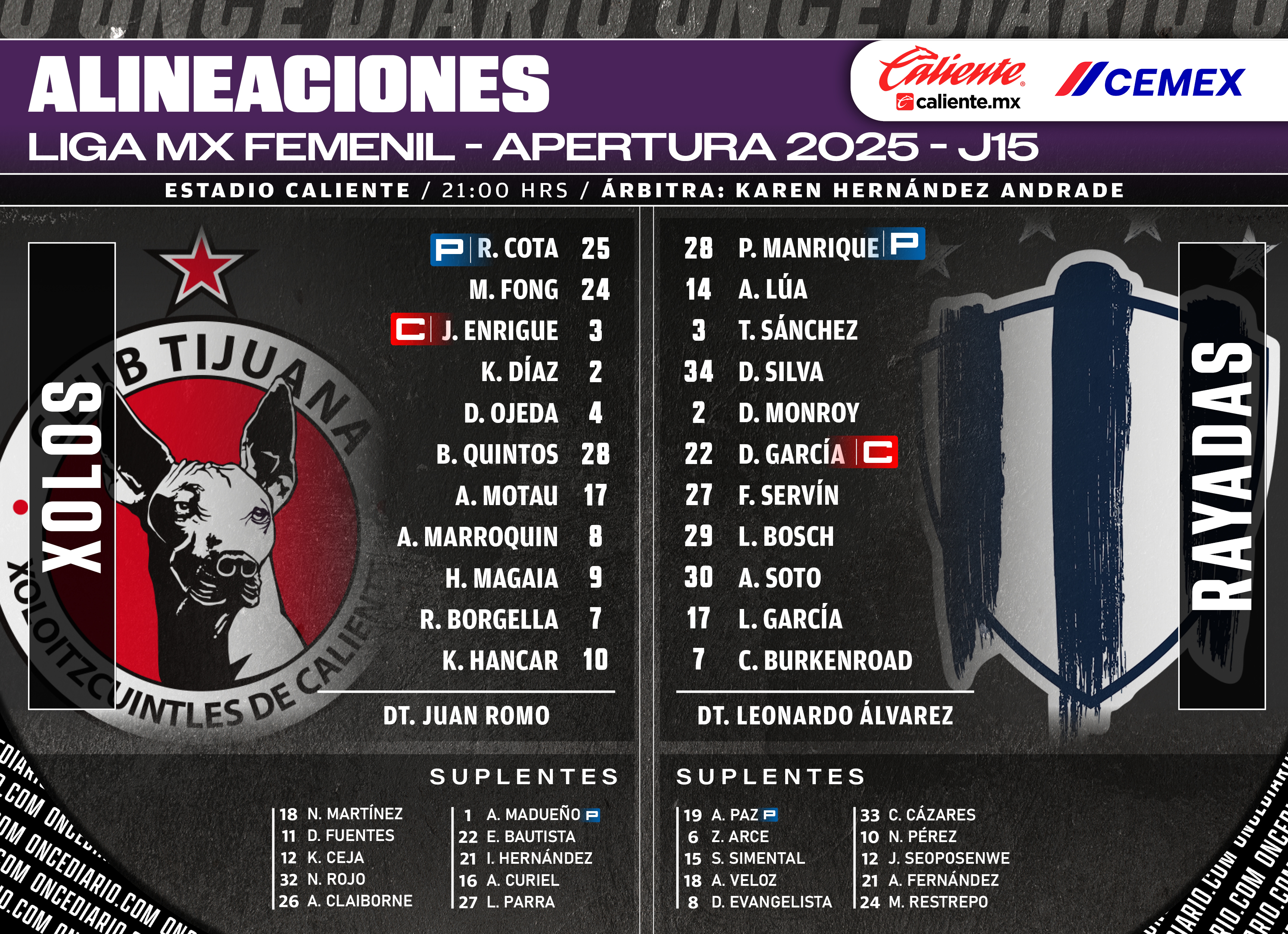 Alineaciones de Xolos Femenil vs. Rayadas