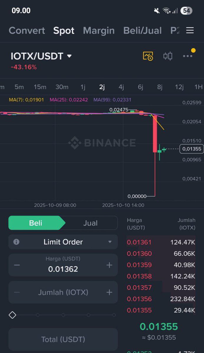 CV 🔶$BNB tweet media