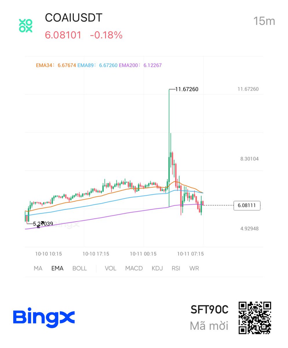 jazgrok's tweet image. Ai bảo đêm qua short là ăn 🥹🥹🥹
#Coai $Coai
