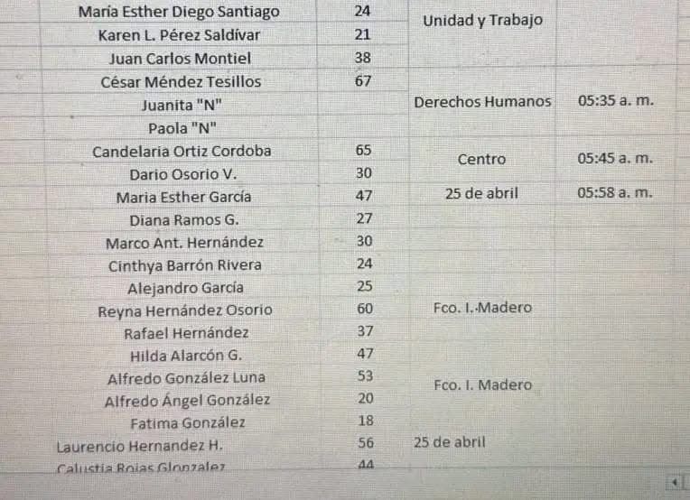 lulu_reportera's tweet photo. Lista de personas rescatadas en #AlamoTemapache https://t.co/yzmn1CrzNM