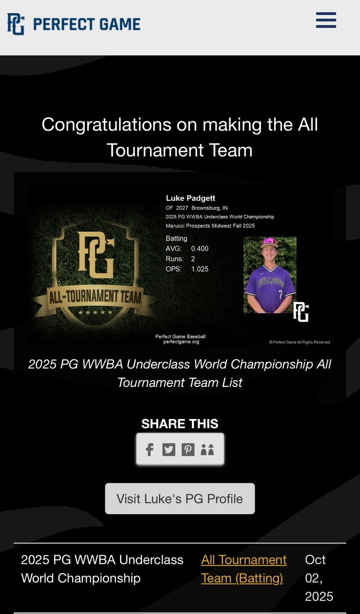 Luke Padgett (@lukepadgett_7) on Twitter photo Excited to be named to the All Tournament Team from WWBA Worlds! Thank you again <a href="/PG_Scouting/">Perfect Game Scout</a> for a great event!
<a href="/MarucciProspec/">Marucci Prospects</a> <a href="/AustinStout18/">Austin Stout</a> <a href="/CoachFoley22/">Coach Foley</a> <a href="/BHSDogsBaseball/">Brownsburg Baseball</a> <a href="/IPWohlschlaeger/">Rob Wohlschlaeger</a> <a href="/PerfectGameUSA/">Perfect Game USA</a> Excited to be named to the All Tournament Team from WWBA Worlds! Thank you again <a href="/PG_Scouting/">Perfect Game Scout</a> for a great event!
<a href="/MarucciProspec/">Marucci Prospects</a> <a href="/AustinStout18/">Austin Stout</a> <a href="/CoachFoley22/">Coach Foley</a> <a href="/BHSDogsBaseball/">Brownsburg Baseball</a> <a href="/IPWohlschlaeger/">Rob Wohlschlaeger</a> <a href="/PerfectGameUSA/">Perfect Game USA</a>