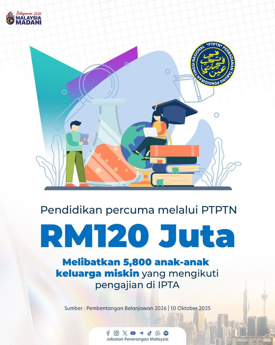 JPenerangan's tweet photo. 🎓🇲🇾 Pendidikan Percuma untuk Anak Malaysia!

💰 RM120 juta setahun disalurkan melalui PTPTN untuk 5,800 pelajar keluarga kurang berkemampuan di IPTA.

✨ Memastikan ilmu &amp; peluang pendidikan terbuka untuk semua! 🌟📚 https://t.co/zkpHGXqTrS