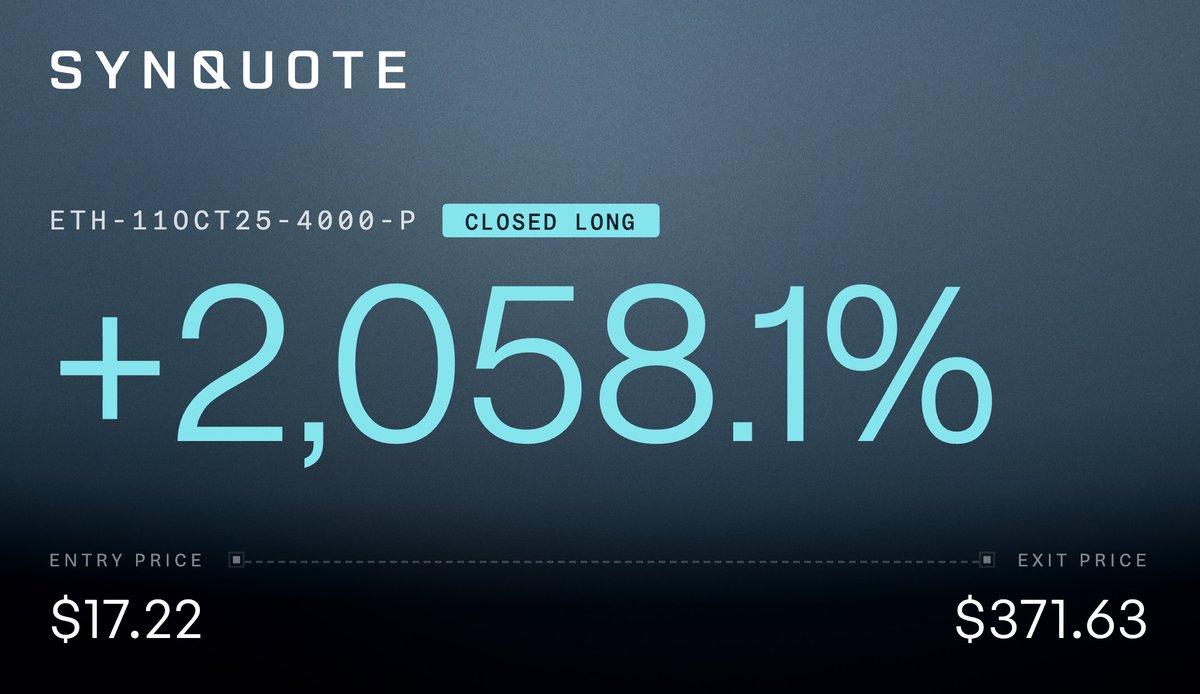 Today was one of the largest liquidation events in crypto history with tens of billions wiped out.

More volatility ahead as markets find a new equilibrium. 

If you're using leverage, consider options: no liquidation risk, like this trader's 0DTE puts play today.