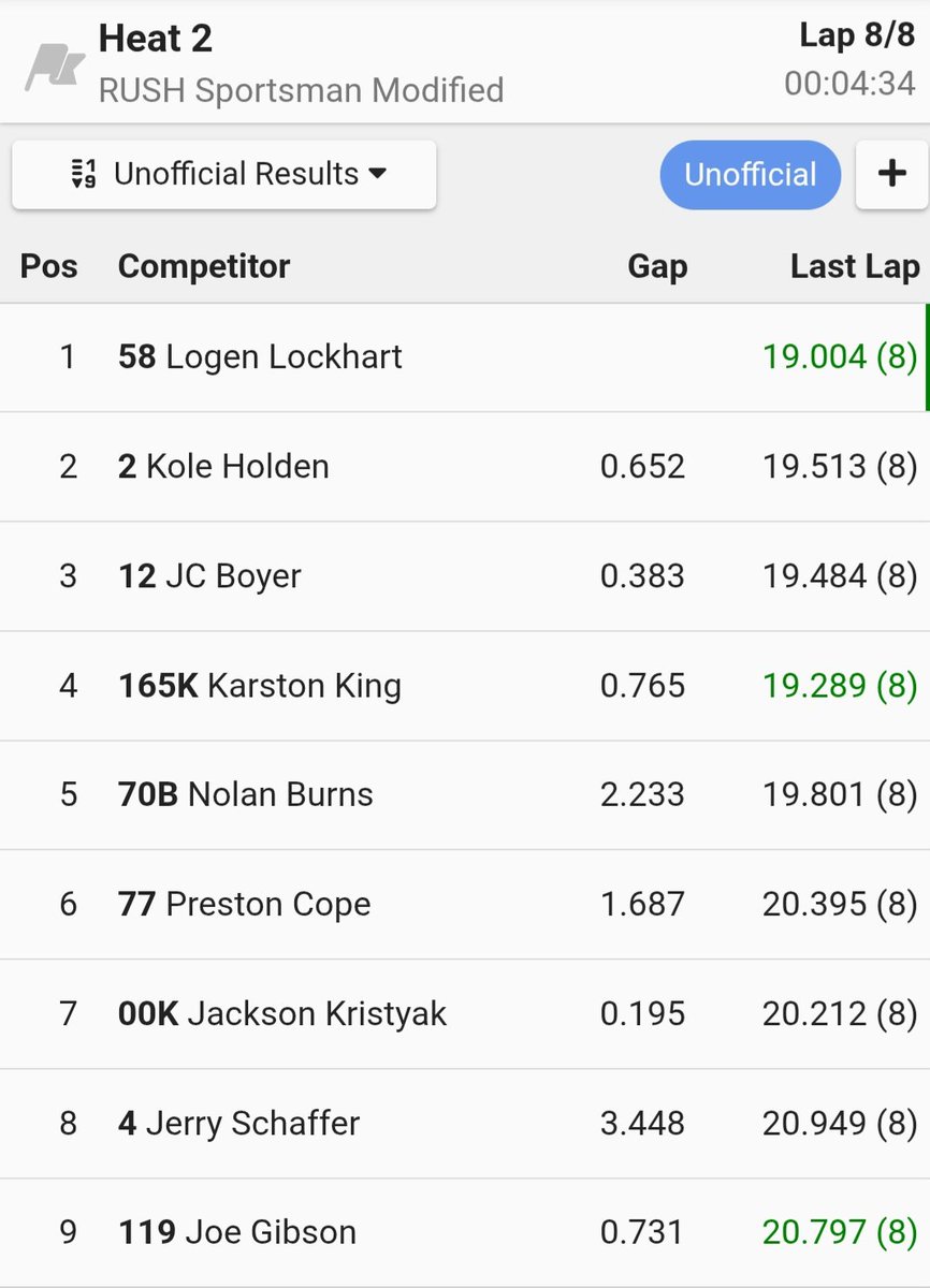 Lernerville Speedway (@lernerville) on Twitter photo Darin Gallagher and Logen Lockhart win tonight's <a href="/RUSHSportMods/">RUSH Sportsman Mods</a> heat races this evening. Darin Gallagher and Logen Lockhart win tonight's <a href="/RUSHSportMods/">RUSH Sportsman Mods</a> heat races this evening.