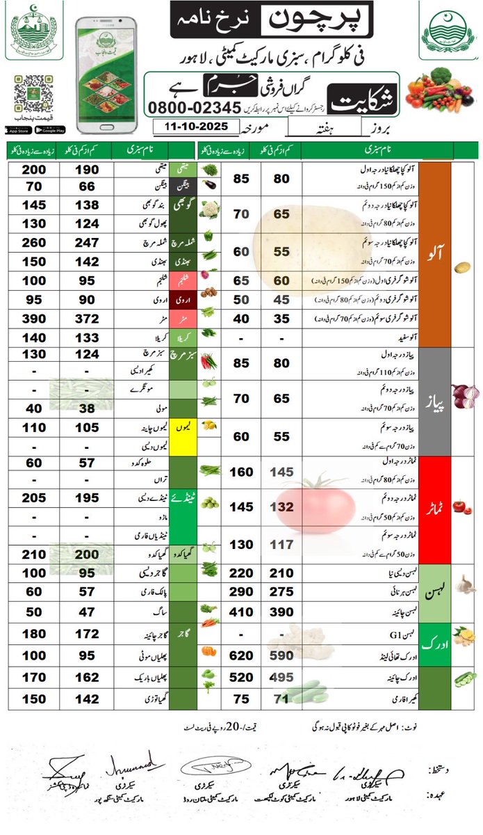DCLahore's tweet image. اشیاء خورونوش کی آج مورخہ 11 اکتوبر، 2025 کی نوٹیفائیڈ ریٹ لسٹ

اہلیان لاہور سے گزارش ہے اشیاء اسی ریٹ لسٹ کے مطابق خریدیں

شکایت کی صورت میں 03070002345 پر اطلاع دیں یا پنجاب قیمت ایپ ڈاؤن کرکے شکایت درج کروائیں
.
.
.
#Ratelist #inflation #PriceControl