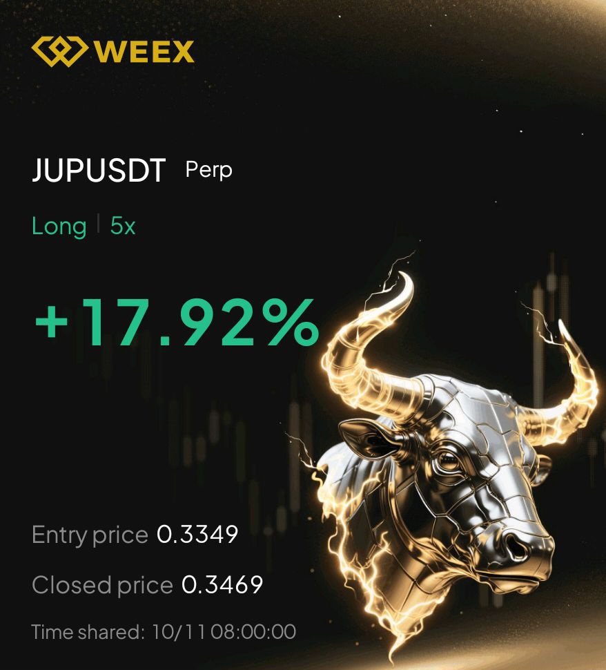 Strom_Moon's tweet photo. 📈 $JUP USDT Long | +17.92% 🚀
Caught the move, rode the trend, secured the bag 💰

Every trade counts — and this bull isn’t slowing down 🐂

New User 400$ ⚡

Join 👉 https://t.co/gwiu1kBOMg

Trade More for extra Rewards 😜 

#CryptoTrading  #JUP #Altcoins https://t.co/s8ummRivna