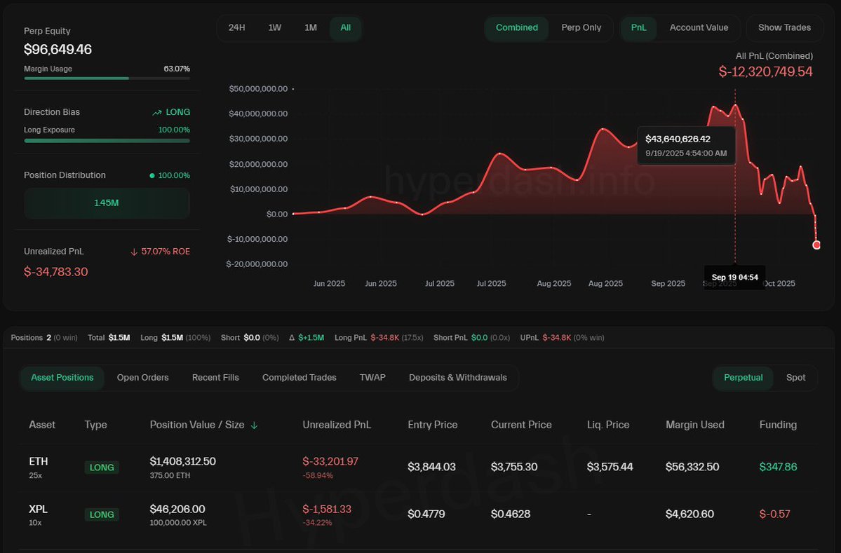 Hyperliquid trading dashboard showing Machi Big Brother's position and PnL chart