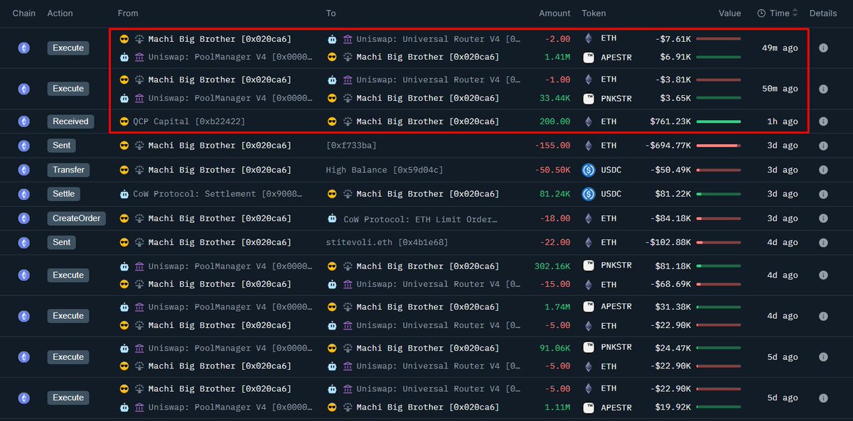 Detailed view of Machi Big Brother's asset positions on Hyperliquid