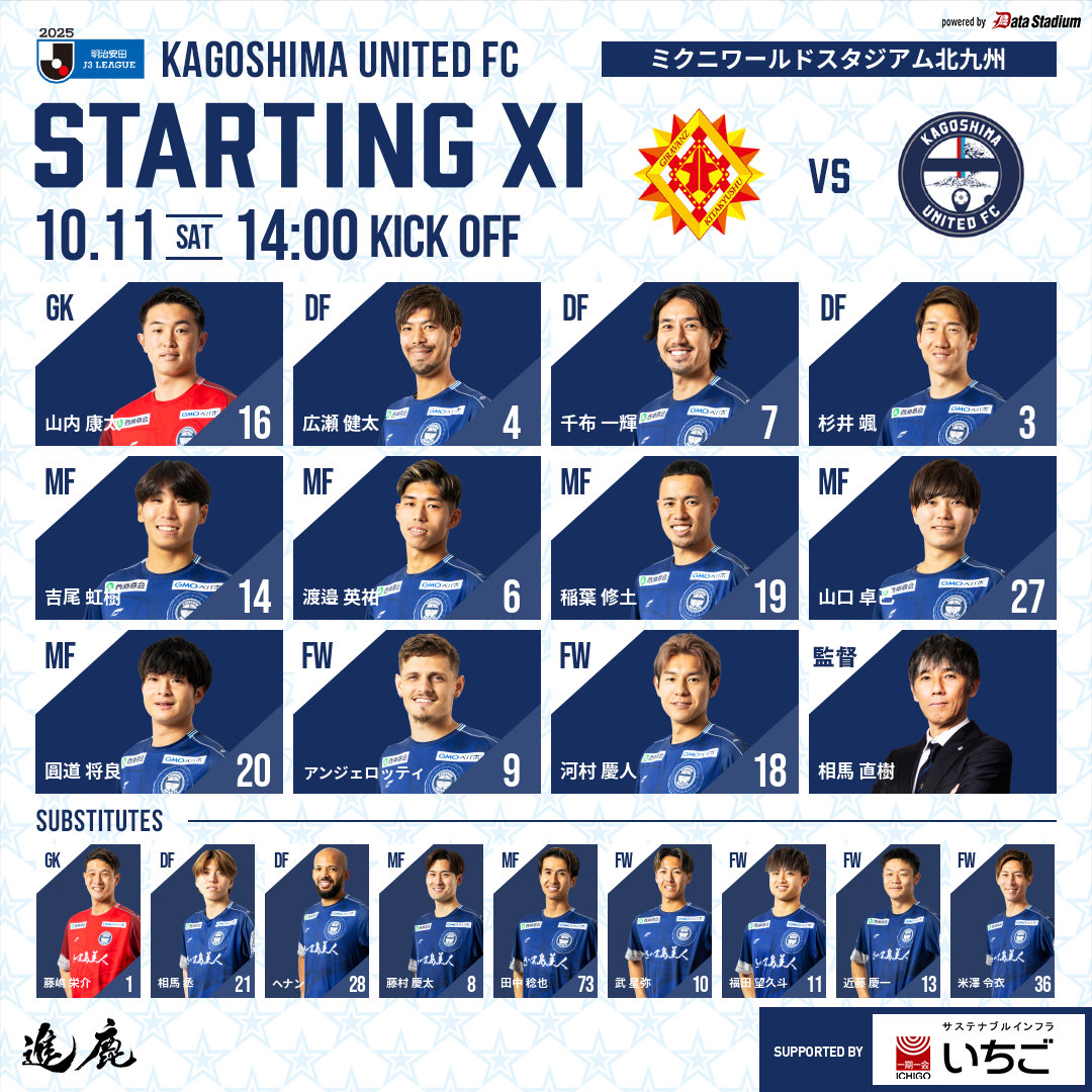 【明治安田J3リーグ 第31節】
🆚 #ギラヴァンツ北九州

【スターティングメンバー】
GK #山内康太
DF #広瀬健太 #千布一輝 #杉井颯
MF #吉尾虹樹 #渡邉英祐 #稲葉修土 #山口卓己 #圓道将良
FW #アンジェロッティ #河村慶人

#鹿児島ユナイテッドFC
#進鹿
#北九州鹿児島
