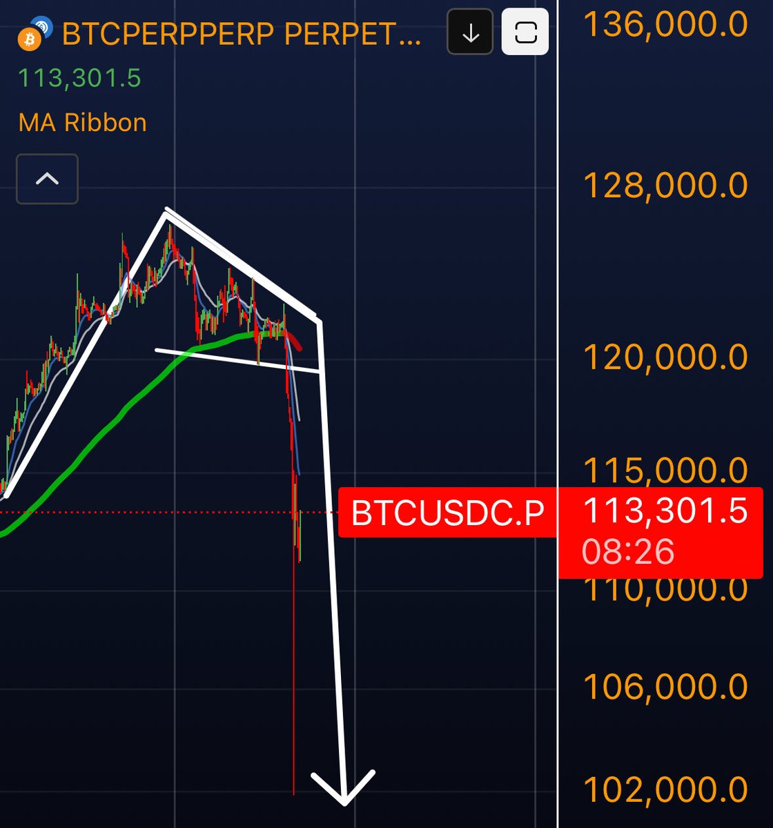 📈MINDTHECHART: "Scusate, avevo il telefono al contrario"