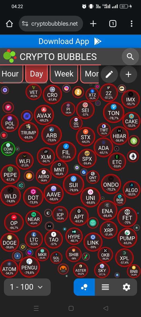 abe_id3's tweet image. #Bitcoin #Crypto #BearMarket