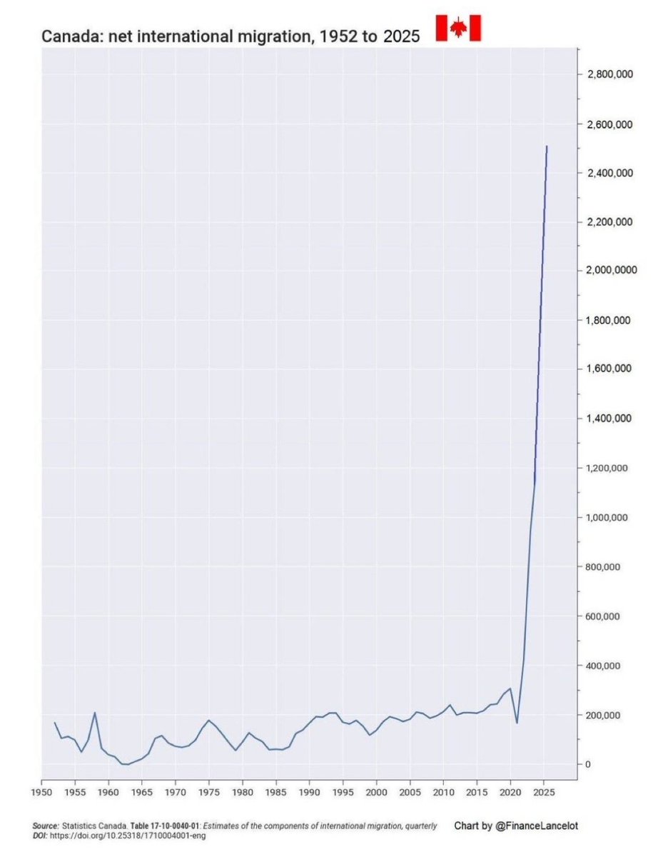 MichelleLA1981's tweet image. This is wild. Canada is being invaded. Keep voting liberal!