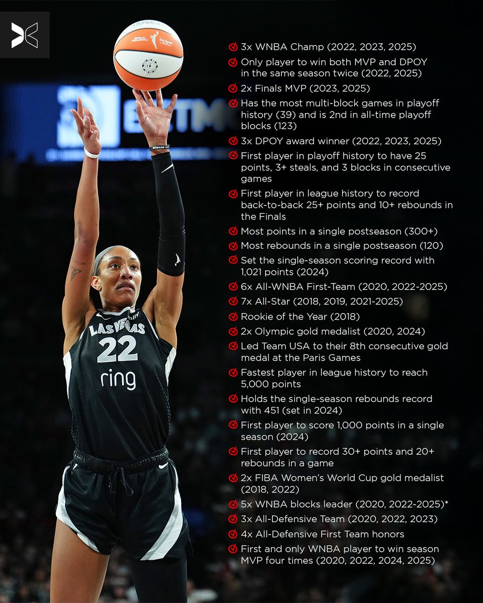 Just <a href="/_ajawilson22/">A'ja Wilson</a> being in a league of her own 🐐