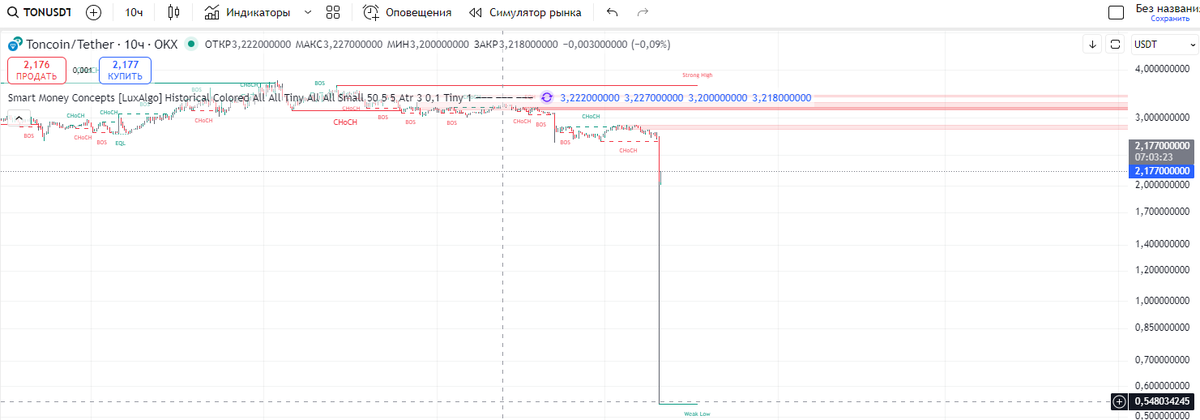 CriptoElephant's tweet photo. https://t.co/C4q22O4DOO