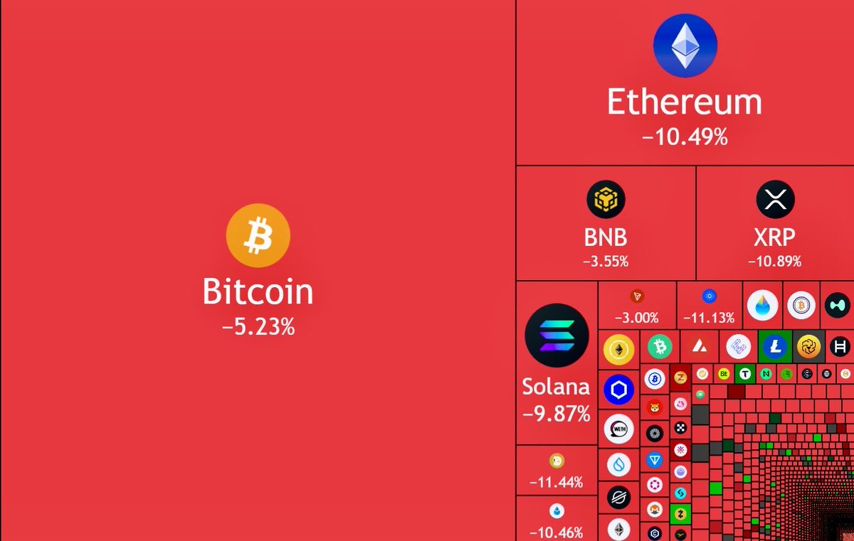 🚨
JUST IN: 
$250,000,000,000 wiped out from the crypto market cap today.