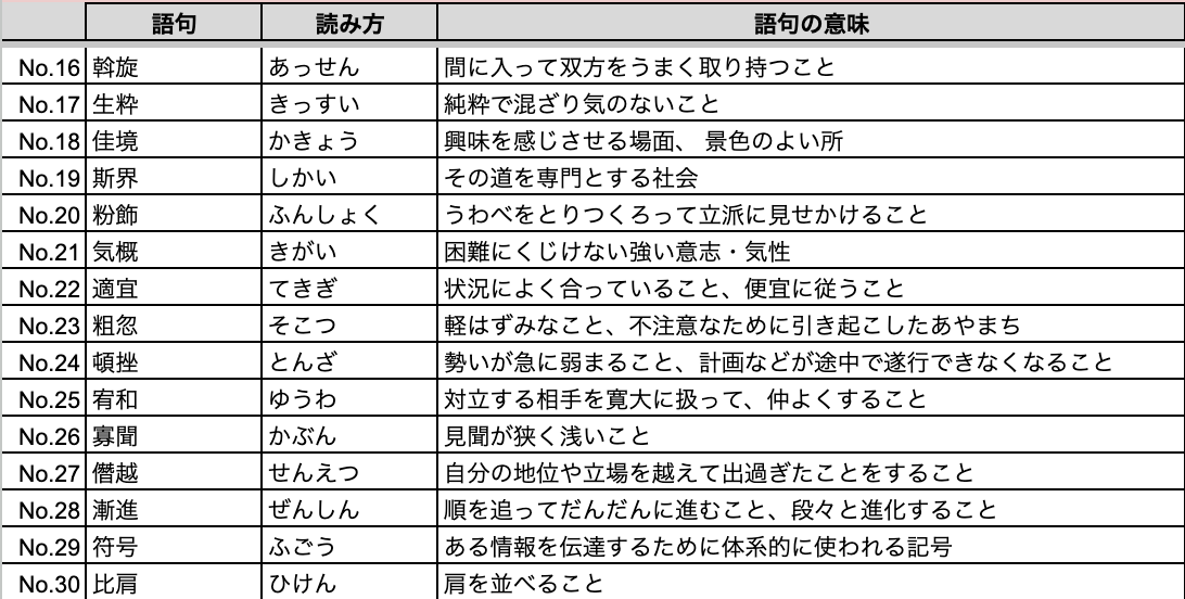 techsyu_main's tweet photo. SPIはとにかくまずは言語。これ確実に押さえて https://t.co/83ChhyET1U