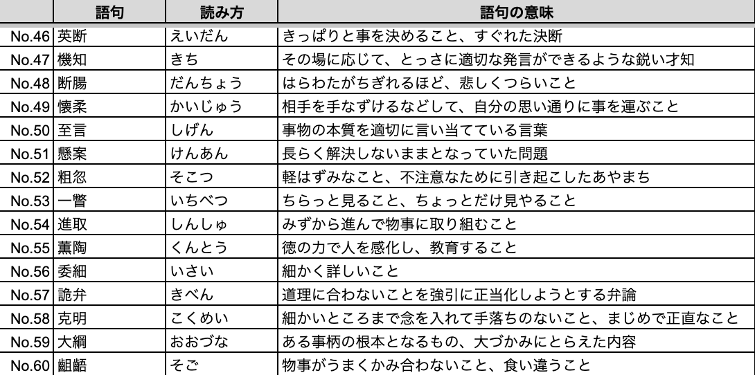 SPIはとにかくまずは言語。これ確実に押さえて