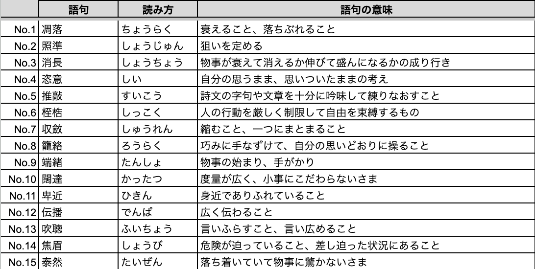 techsyu_main's tweet photo. SPIはとにかくまずは言語。これ確実に押さえて https://t.co/83ChhyET1U
