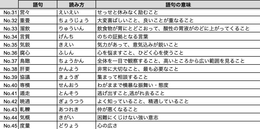 techsyu_main's tweet photo. SPIはとにかくまずは言語。これ確実に押さえて https://t.co/83ChhyET1U