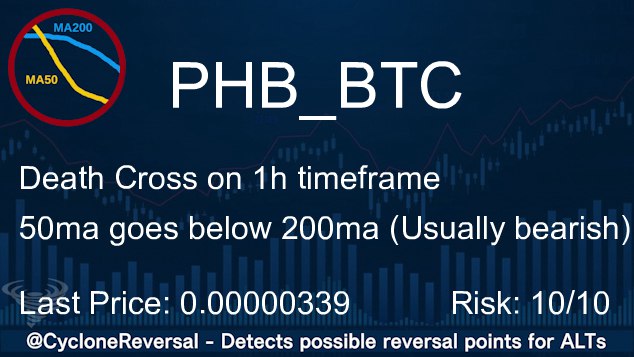 CycloneReversal's tweet image. #PHB
Trend reversal on 1h timeframe
Last Price: 0.00000339 (#Binance)
24h Volume: 2.78 BTC $PHB #BTC