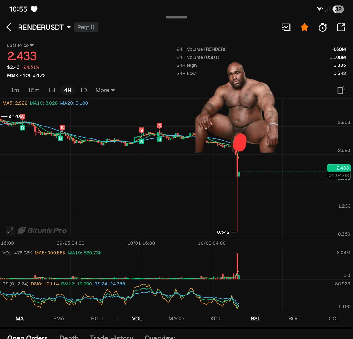 USELESS_DADDYO's tweet photo. What TA chart is this called? https://t.co/0tBAr1qjKN