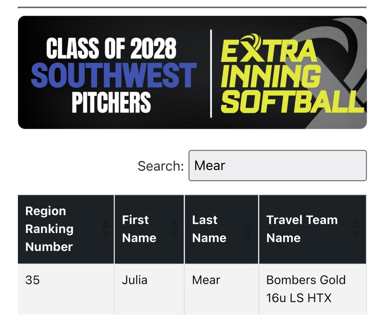 Thank you <a href="/ExtraInningSB/">EXTRA INNING SOFTBALL</a> for the recognition!! With a pool full of talent, I am listed as #35 in the Class of 2028 Southwest region pitchers!! What an honor!  

#uncommitted2028 #powerhitter #1b #rhp

<a href="/GrahmannMichael/">Michael Grahmann</a> <a href="/BombersLonestar/">Bombers 18u LS, 16u HTX/CTX/CC, 14u LS SETX</a> <a href="/HalataBrian/">Brian Halata</a> <a href="/bombers_fp/">Bombers Fastpitch</a> <a href="/bombers_fp/">Bombers Fastpitch</a>